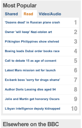 Most Read BBC News 1PM ET 11-17-13