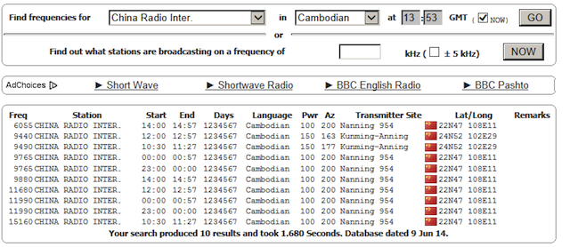 China Radio International Shortwave to Cambodia