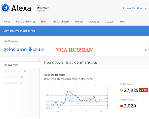 Alexa VOA Russian Screen Shot 2014-11-19 at 8.15PM ET