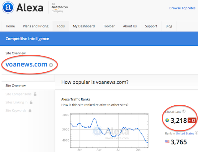Alexa voanews.com VOA Global Ranking Screen Shot 2014-11-20 at 12.12AM ET