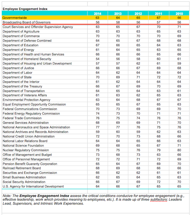 BBG Employee Engagement Index 2014