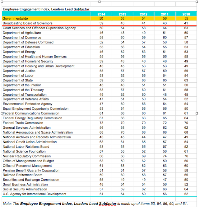 BBG Leaders Lead Employee Engagement Index 2010-2014