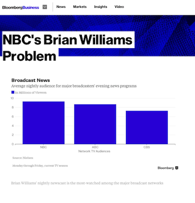 Bloomberg re Brian Williams