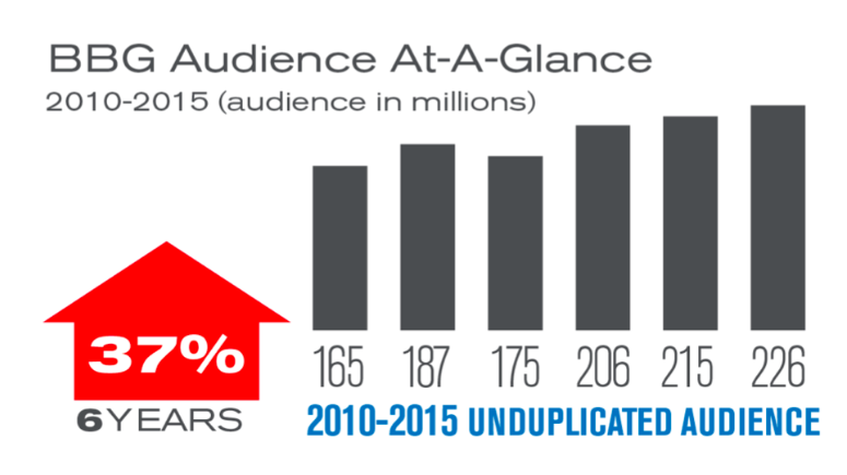 BBG Audience 2010-2015