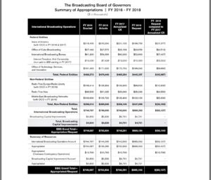 bbg appropriations governors fy